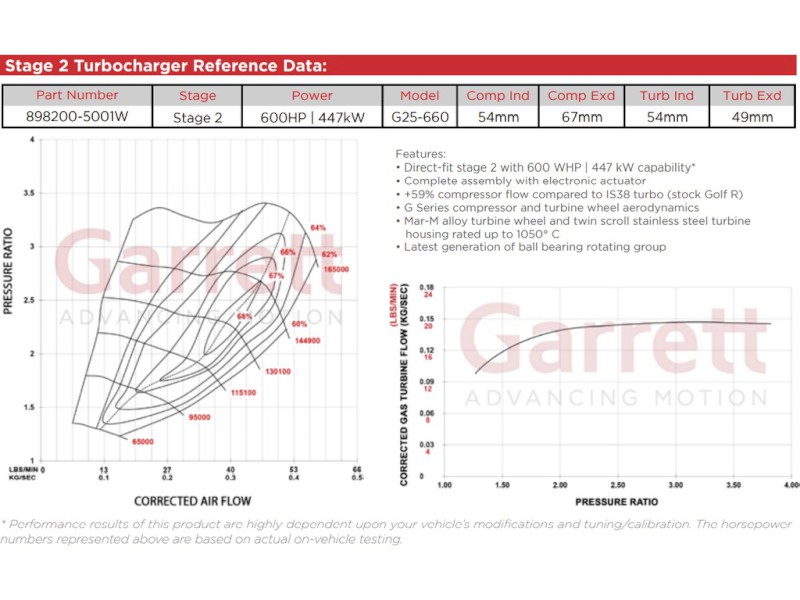 POWERMAX™ stage 2 898200-5001W